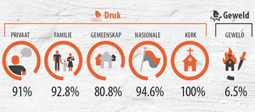 Emag_1805_WWO_stats