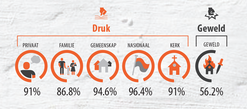 Emag_1810_WWU_stats_Afr