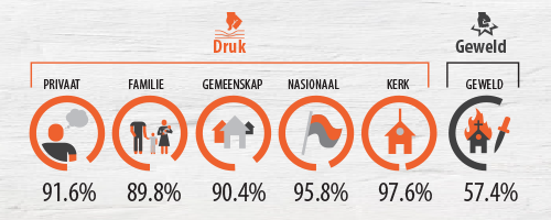 Emag_1902_WWU_stats_Afr