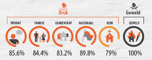 Emag_1907_WWU_stats_AFr
